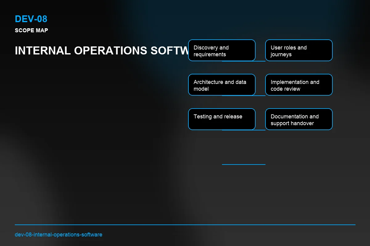 Scope visual for Internal Operations Software