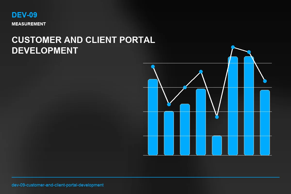 Metrics visual for Customer and Client Portal Development