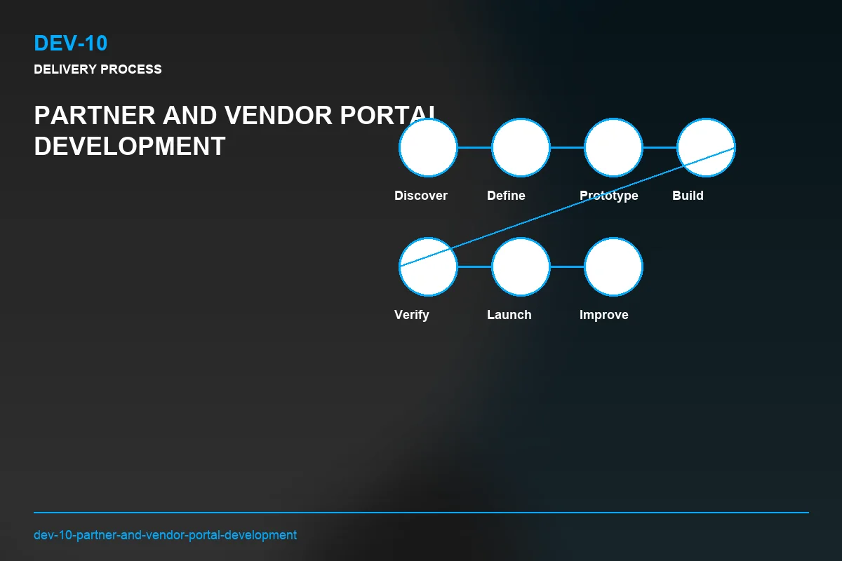 Process visual for Partner and Vendor Portal Development