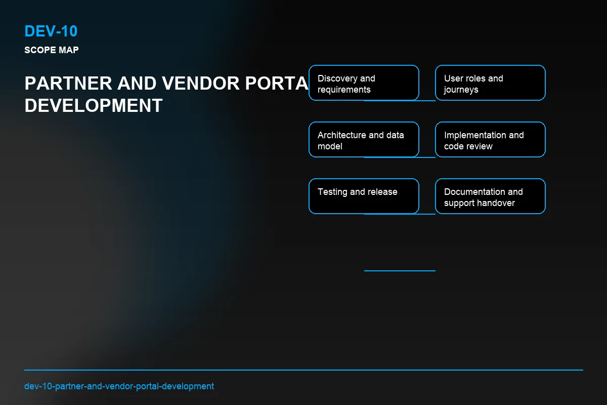 Scope visual for Partner and Vendor Portal Development