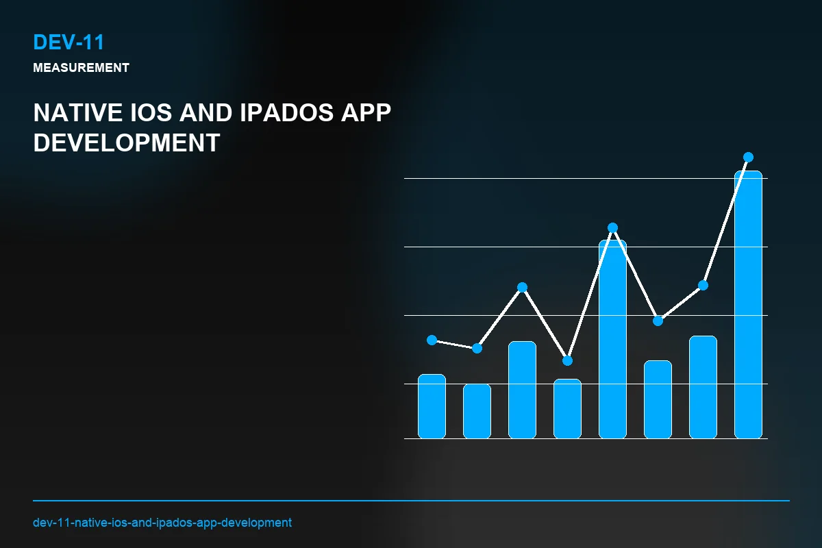 Metrics visual for Native iOS and iPadOS App Development