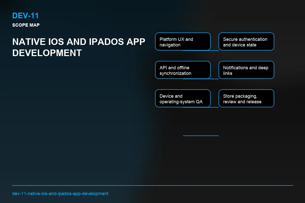 Scope visual for Native iOS and iPadOS App Development