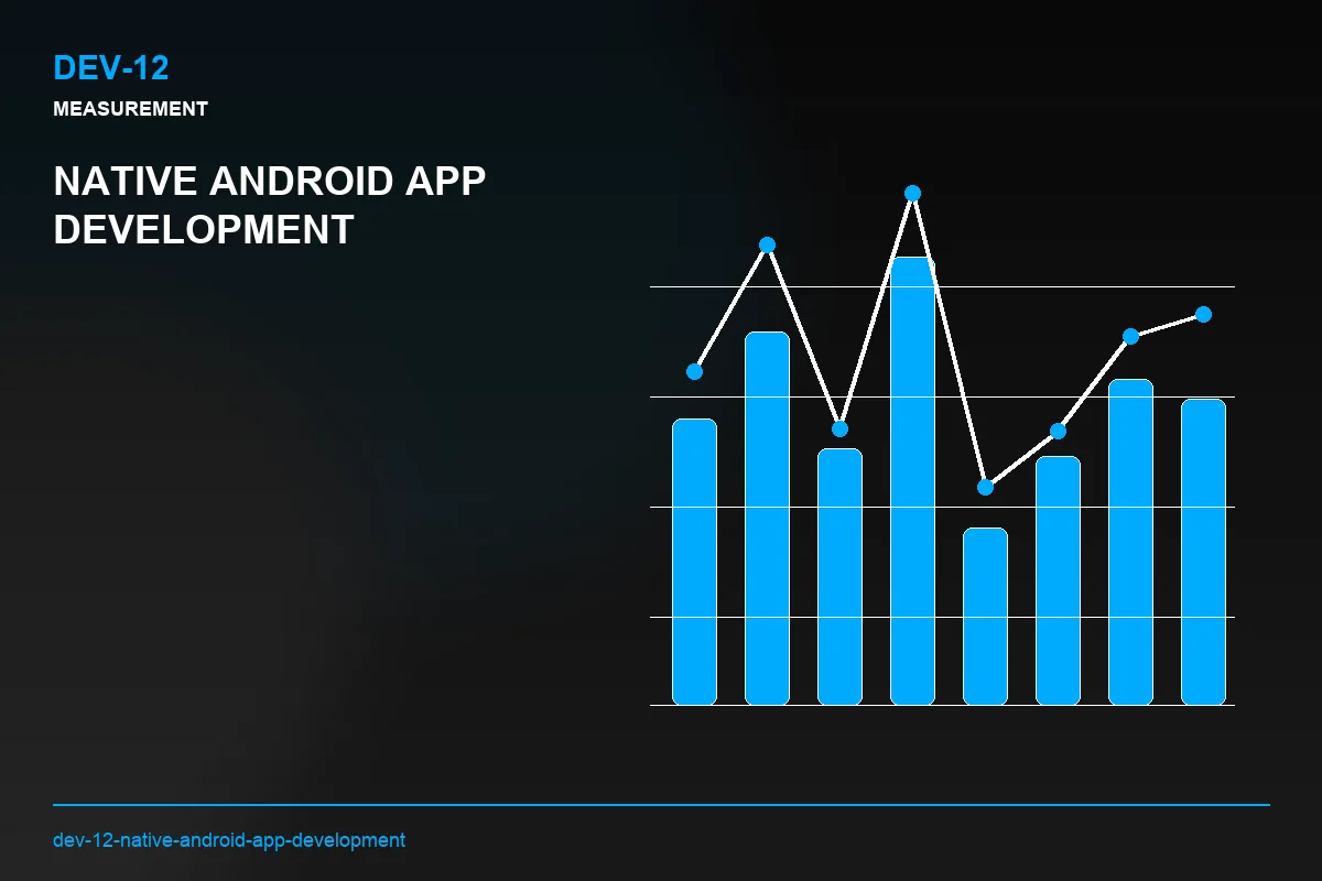 Metrics visual for Native Android App Development
