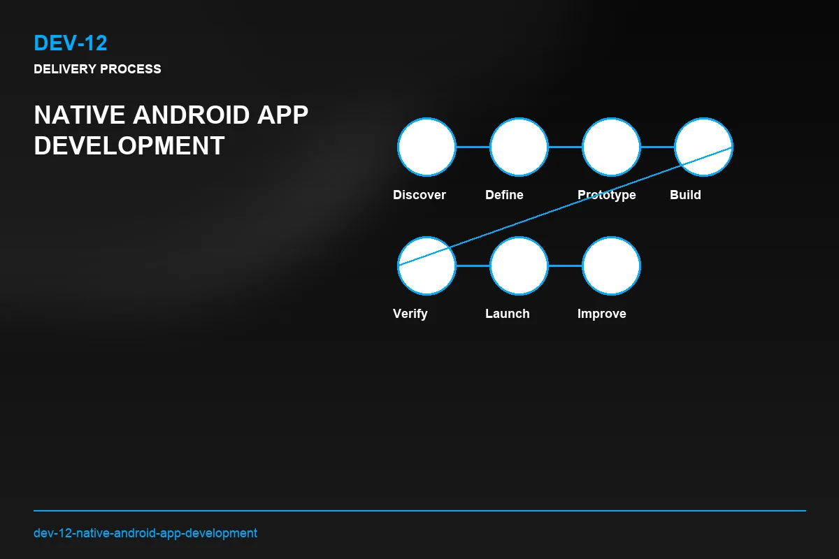 Process visual for Native Android App Development