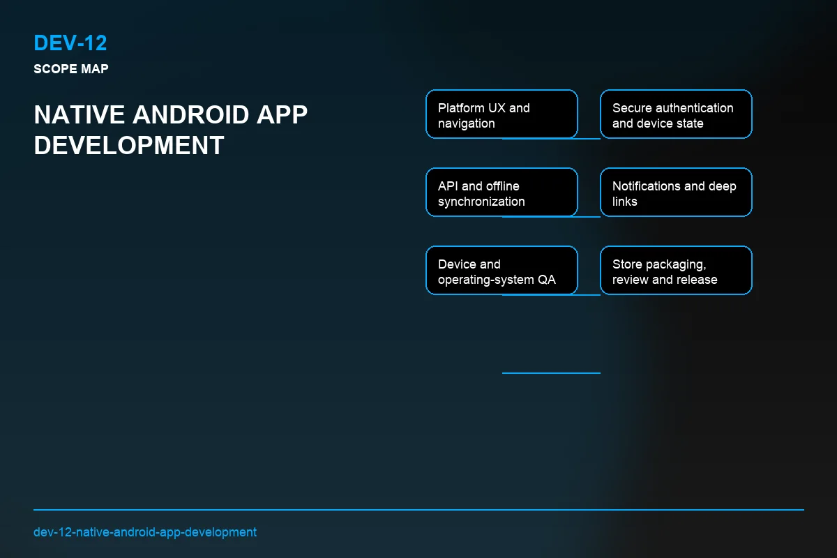 Scope visual for Native Android App Development