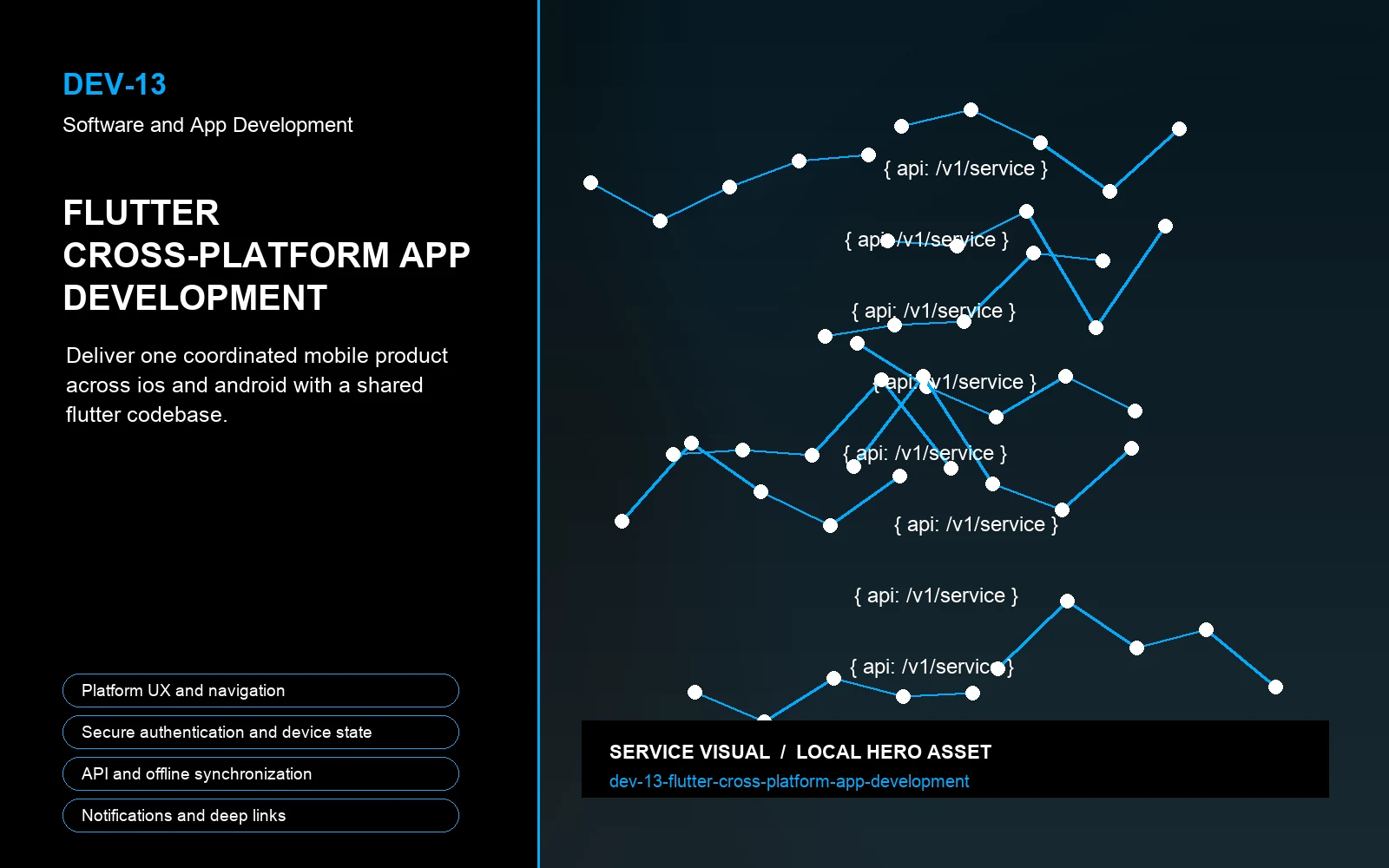 Hero visual for Flutter Cross-Platform App Development