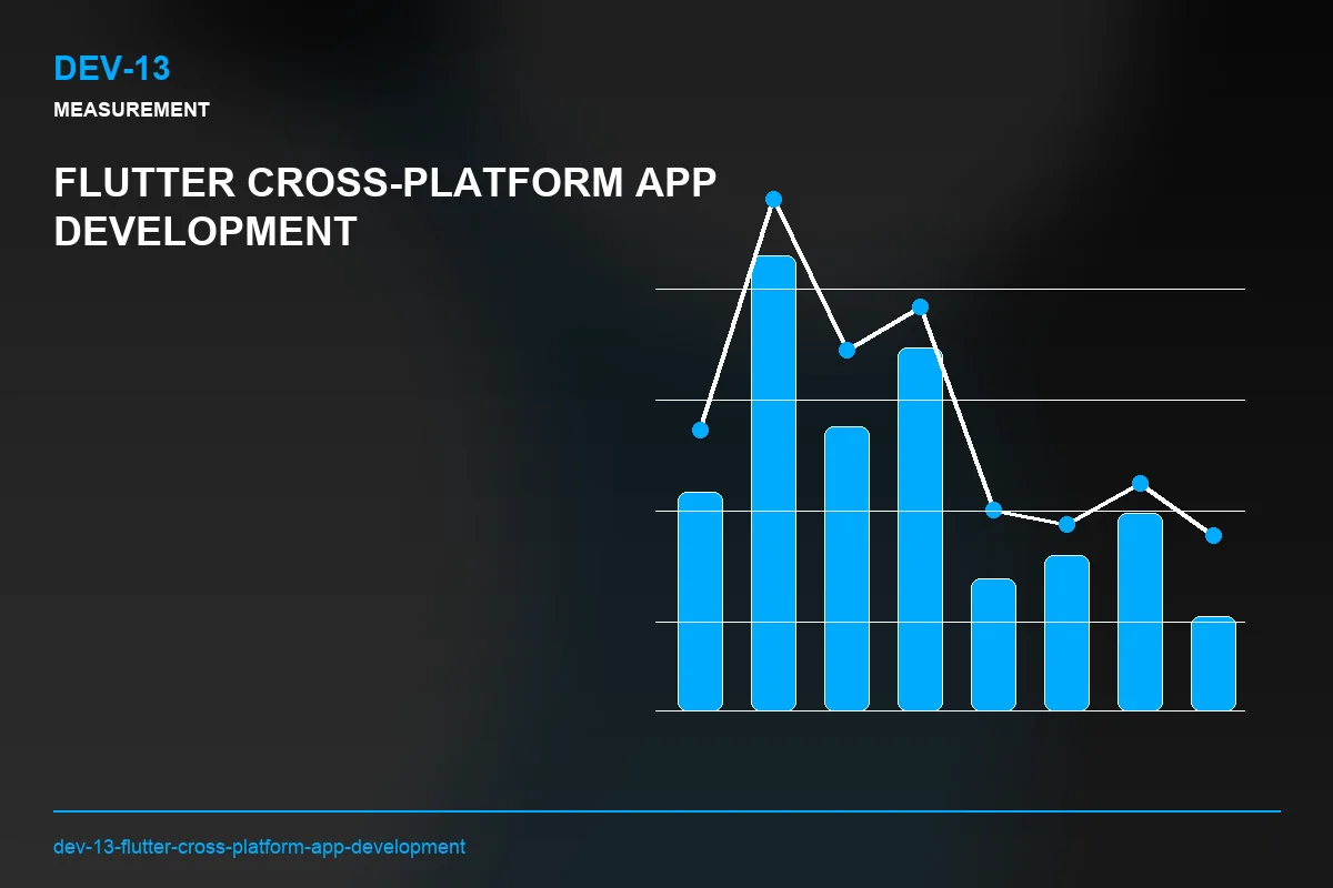 Metrics visual for Flutter Cross-Platform App Development