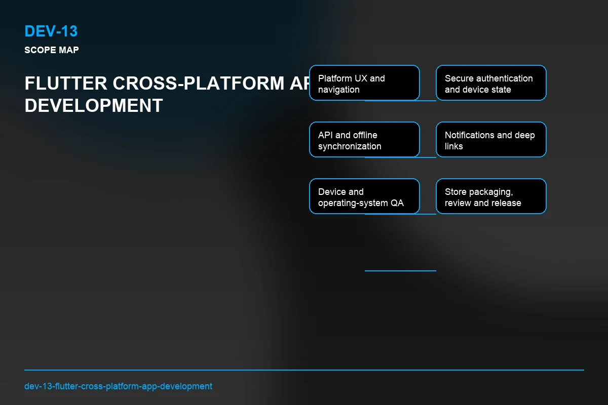 Scope visual for Flutter Cross-Platform App Development