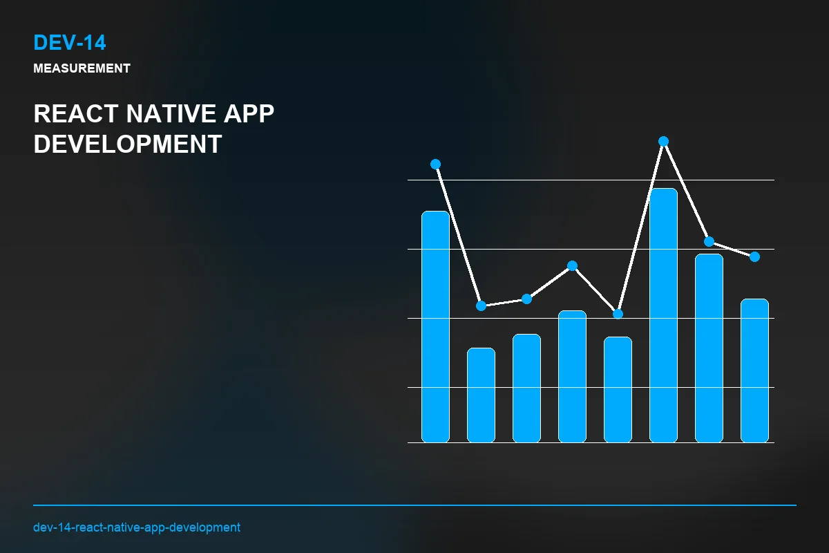 Metrics visual for React Native App Development