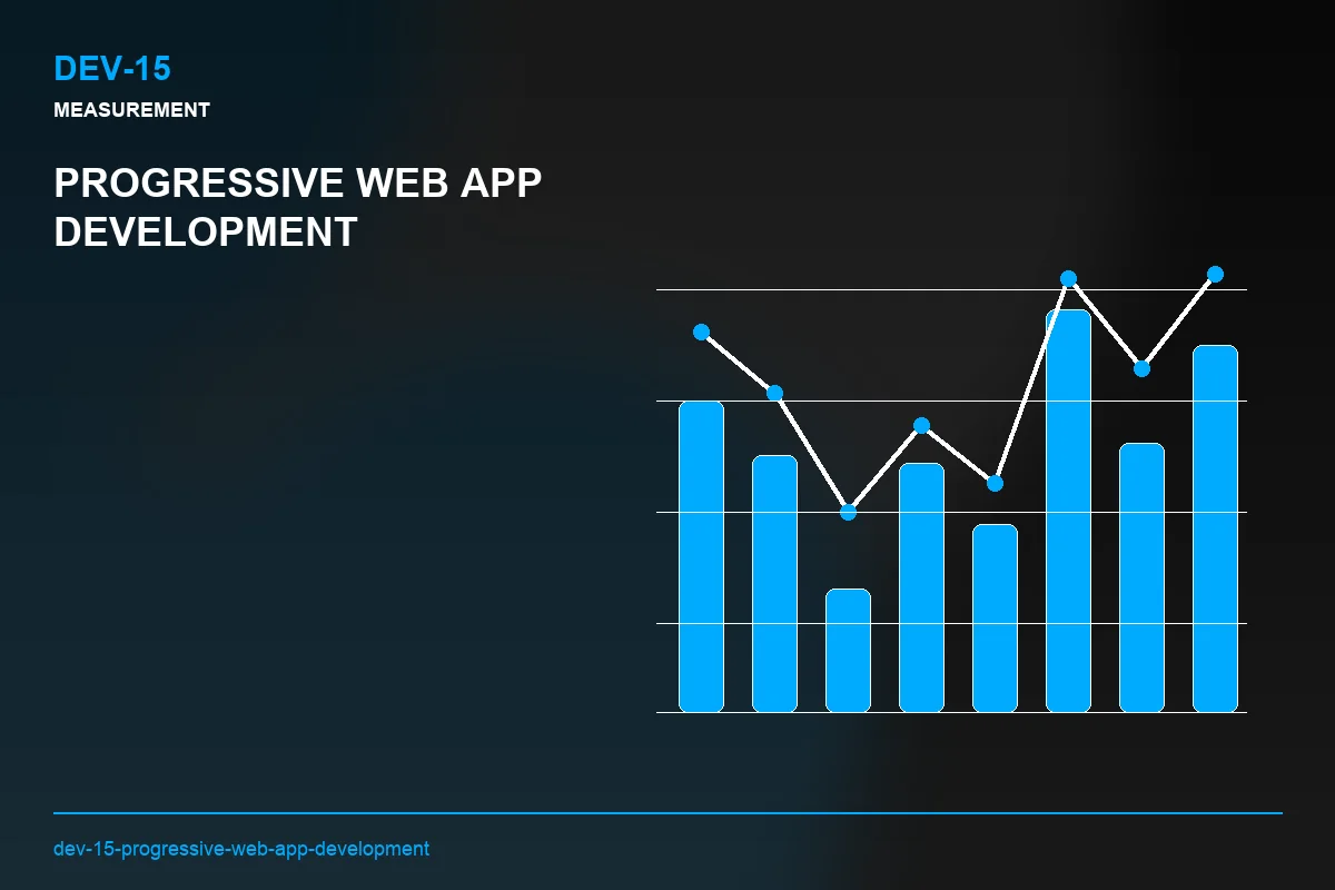 Metrics visual for Progressive Web App Development