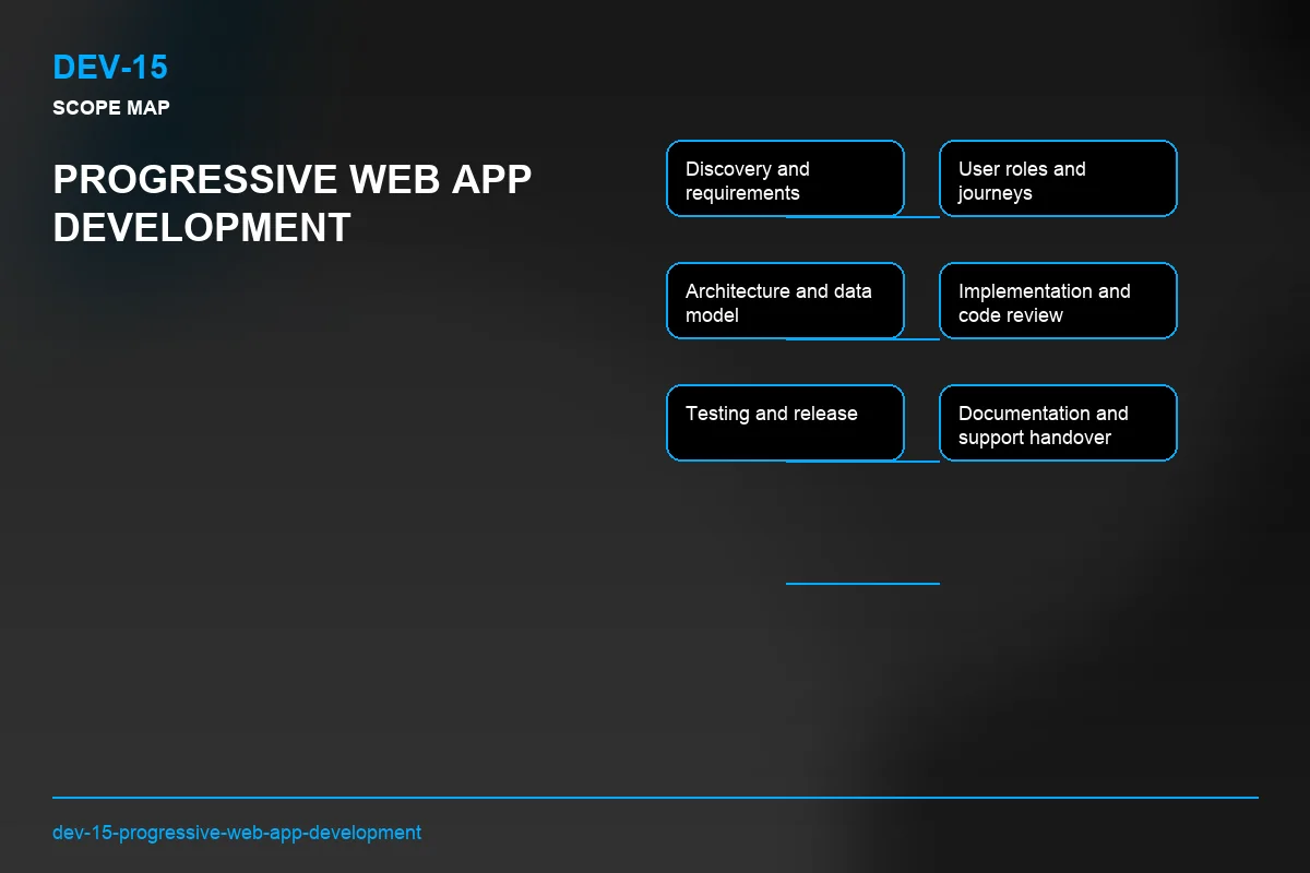 Scope visual for Progressive Web App Development
