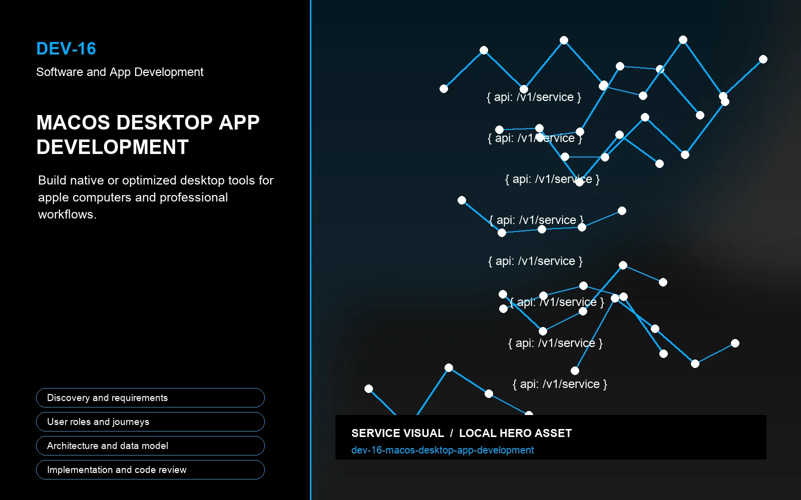 Hero visual for macOS Desktop App Development