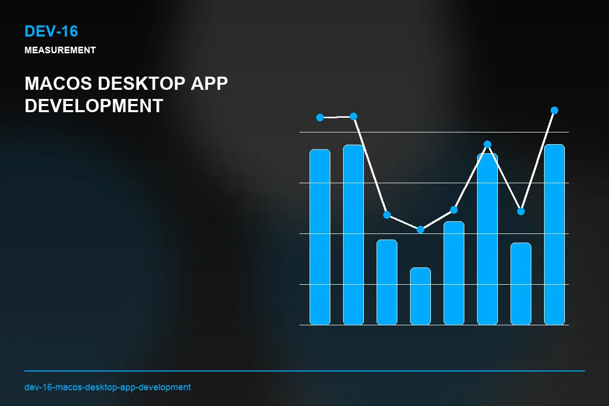 Metrics visual for macOS Desktop App Development
