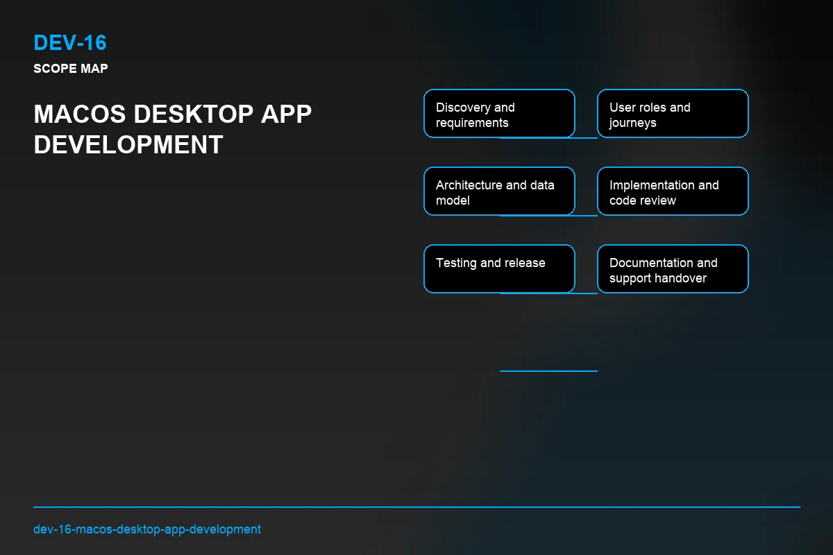 Scope visual for macOS Desktop App Development