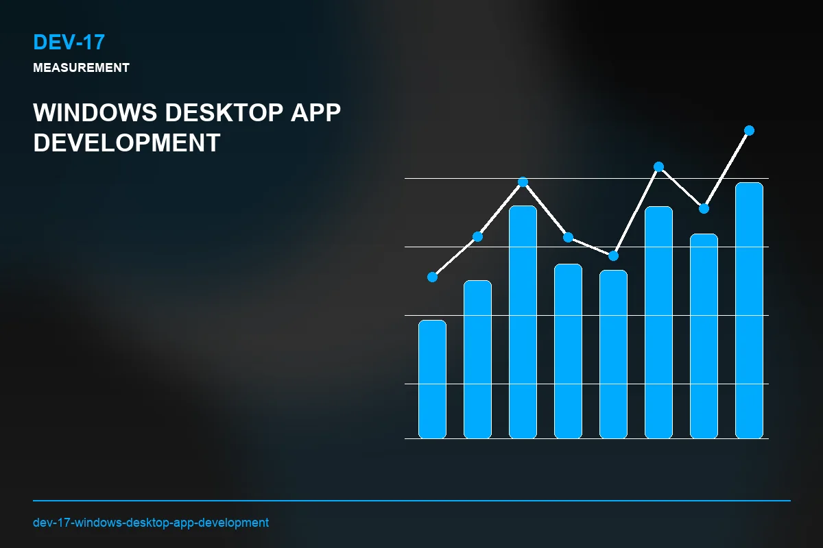 Metrics visual for Windows Desktop App Development