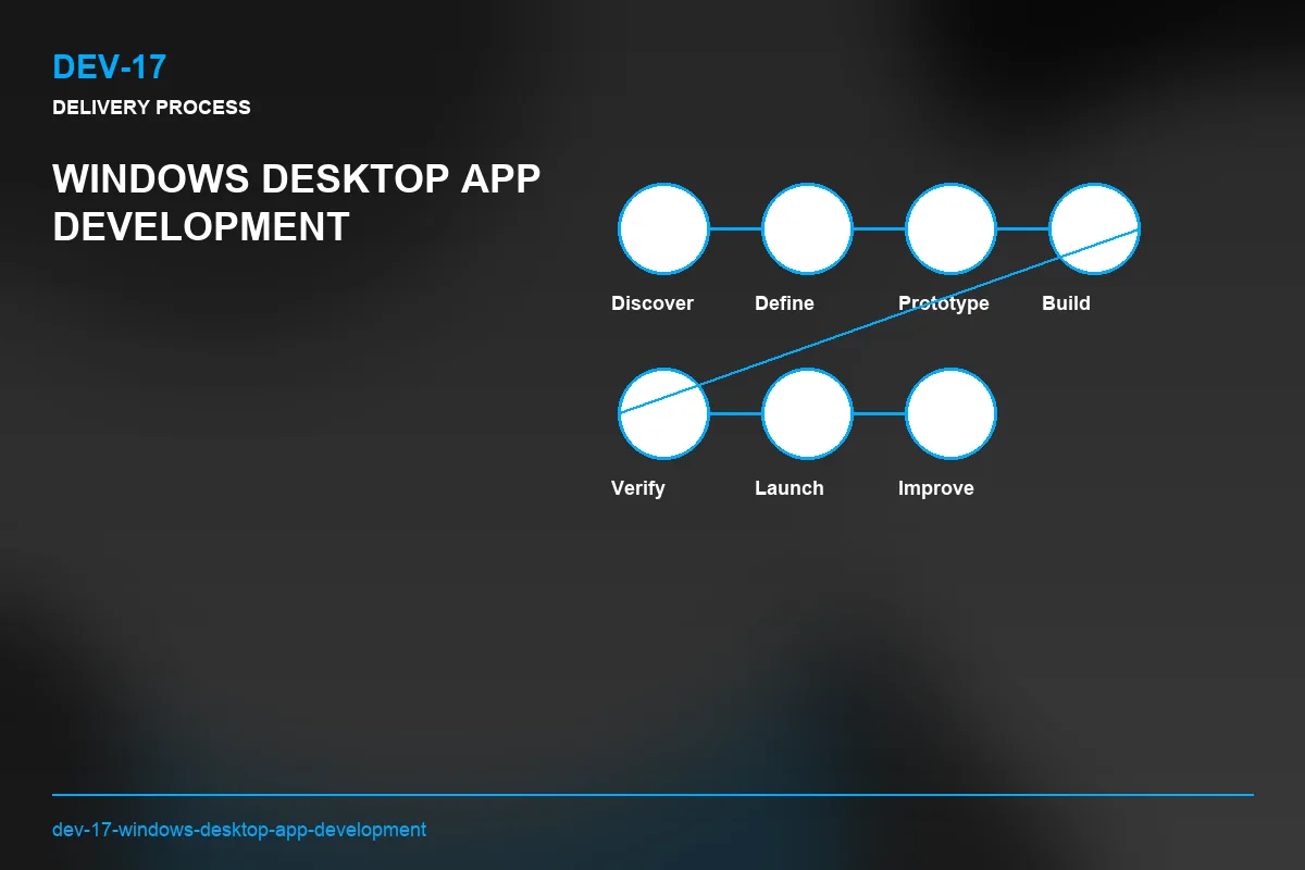 Process visual for Windows Desktop App Development
