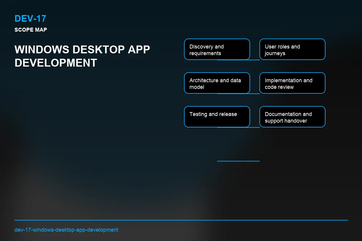 Scope visual for Windows Desktop App Development
