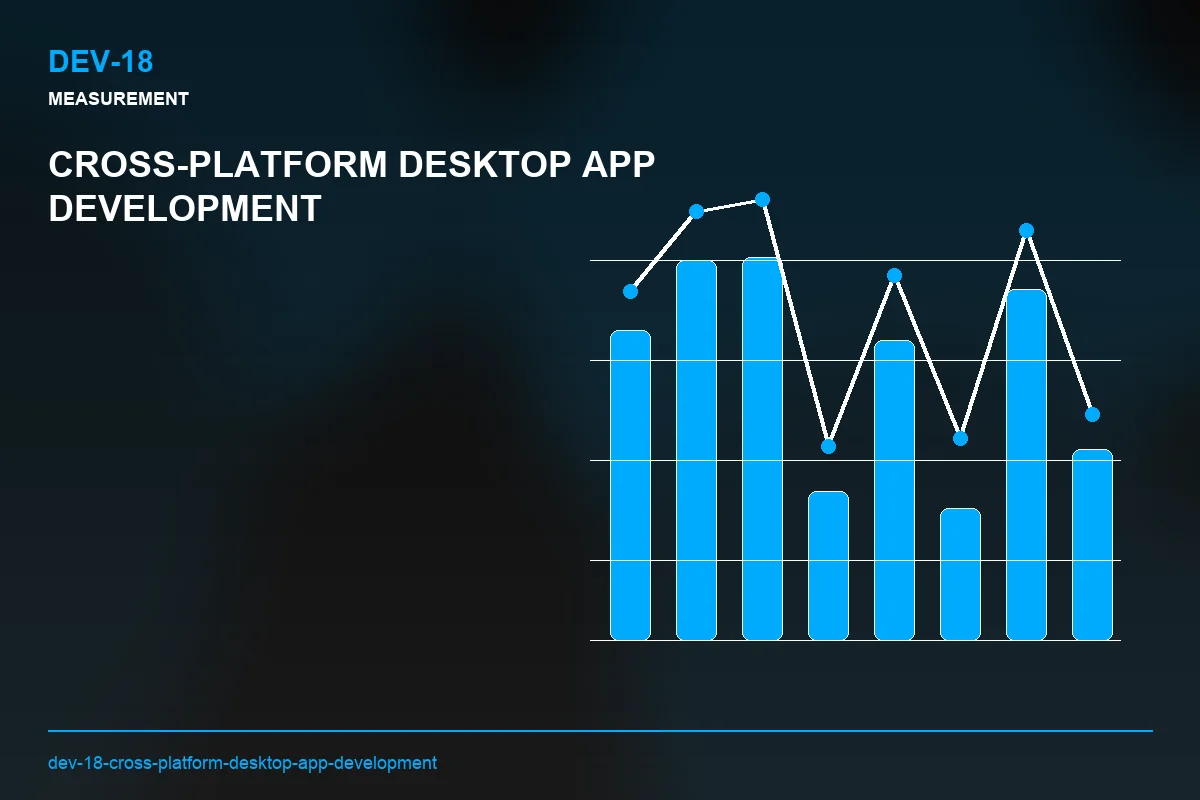 Metrics visual for Cross-Platform Desktop App Development
