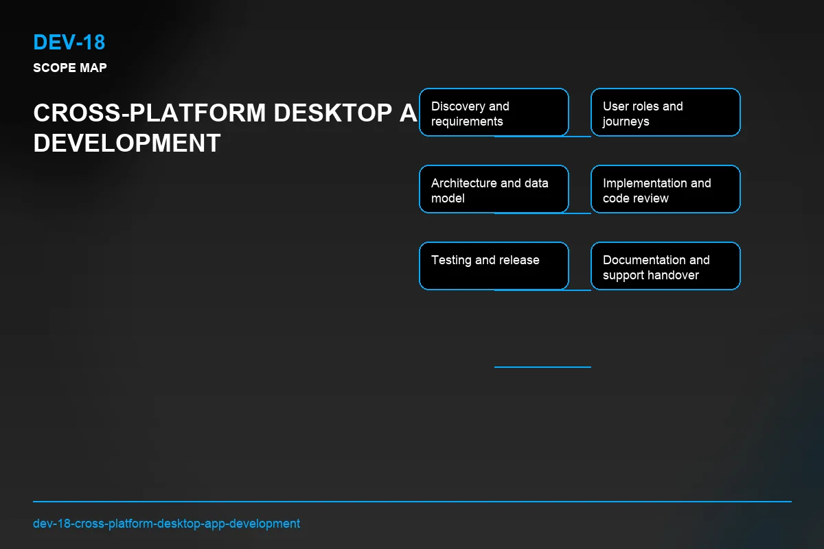 Scope visual for Cross-Platform Desktop App Development