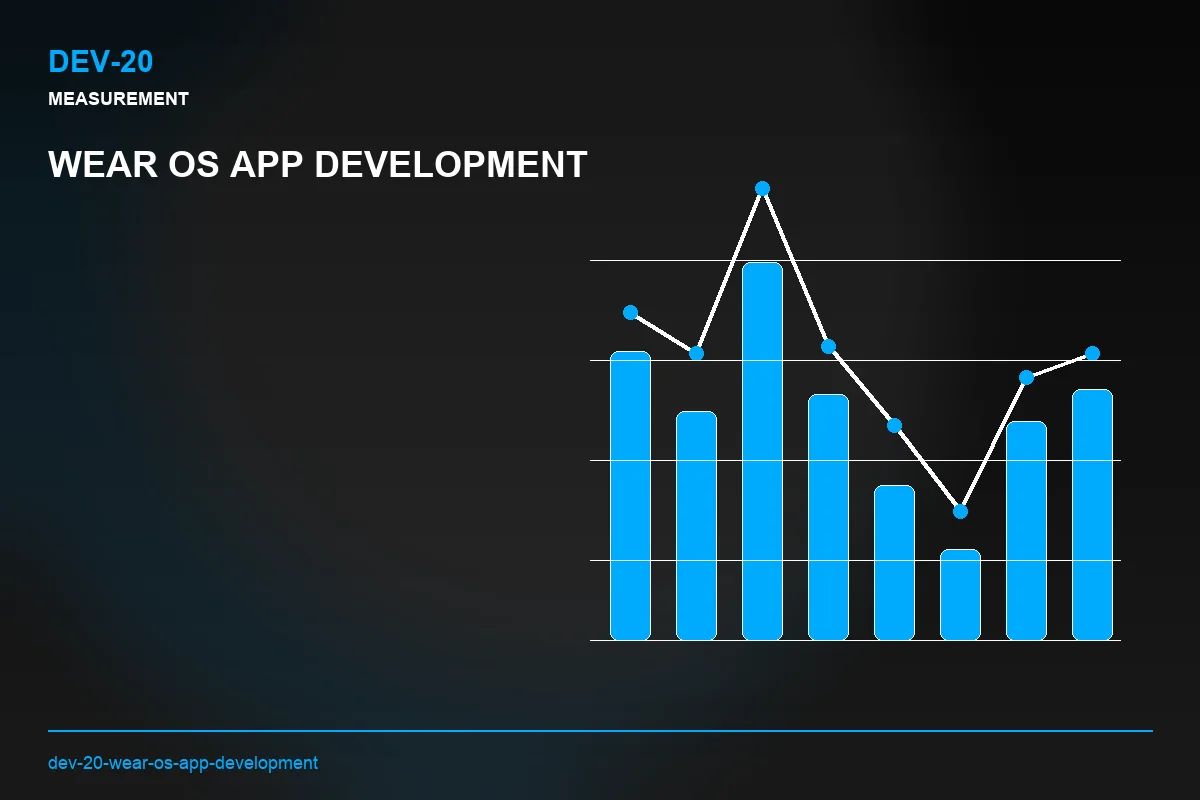Metrics visual for Wear OS App Development