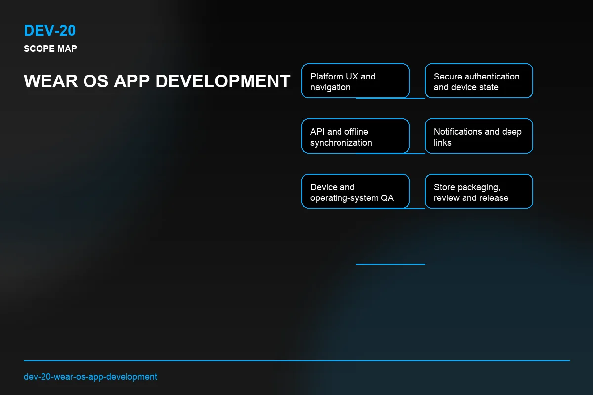 Scope visual for Wear OS App Development