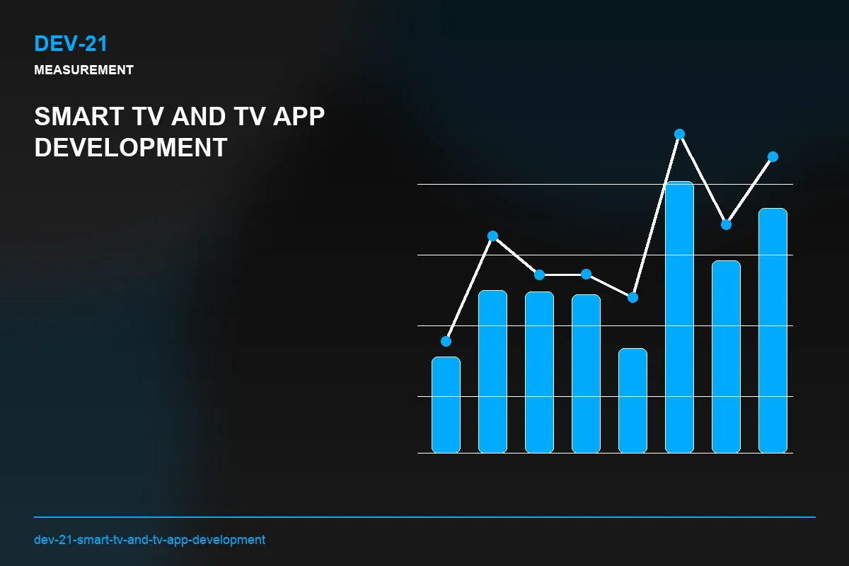 Metrics visual for Smart TV and TV App Development