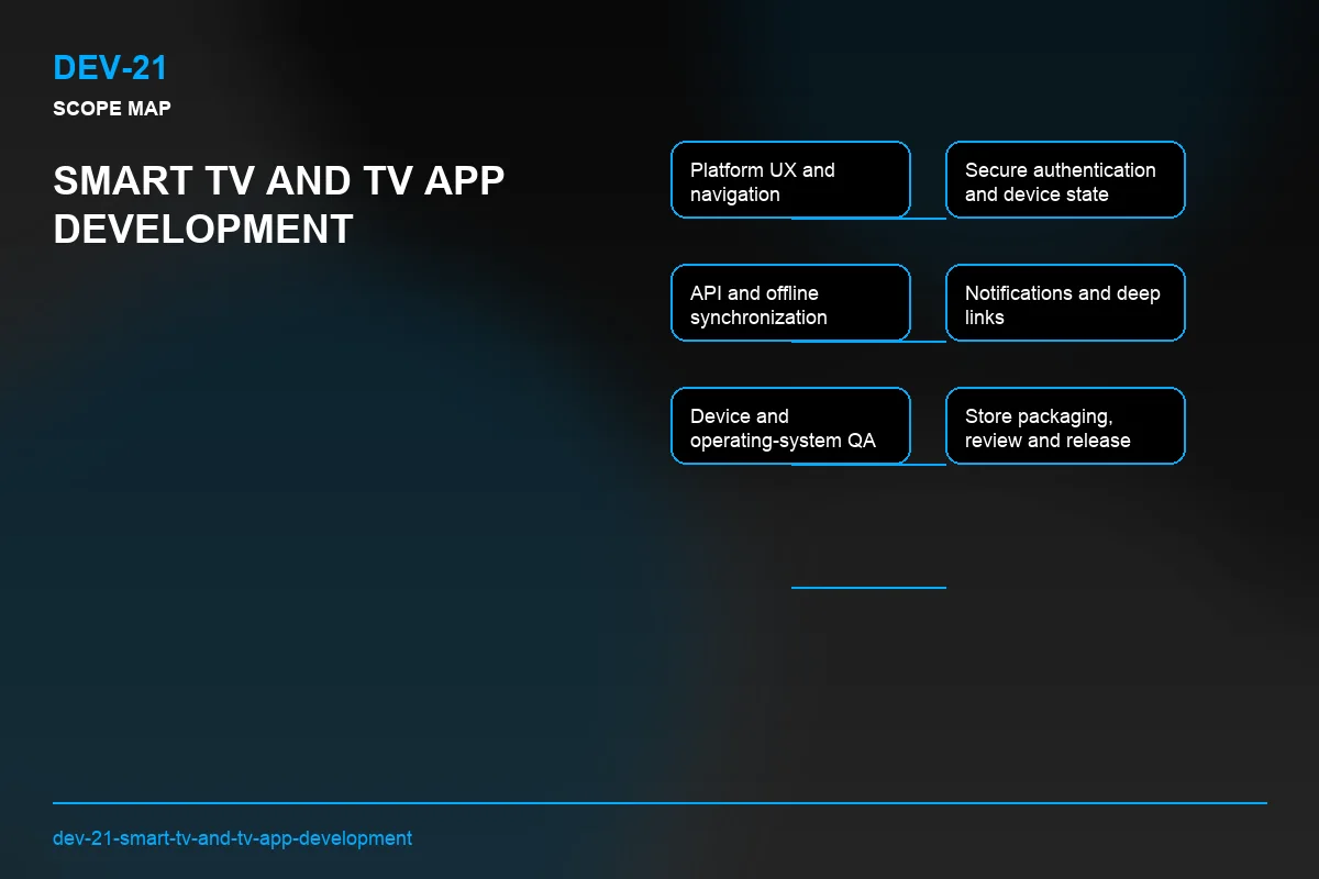Scope visual for Smart TV and TV App Development