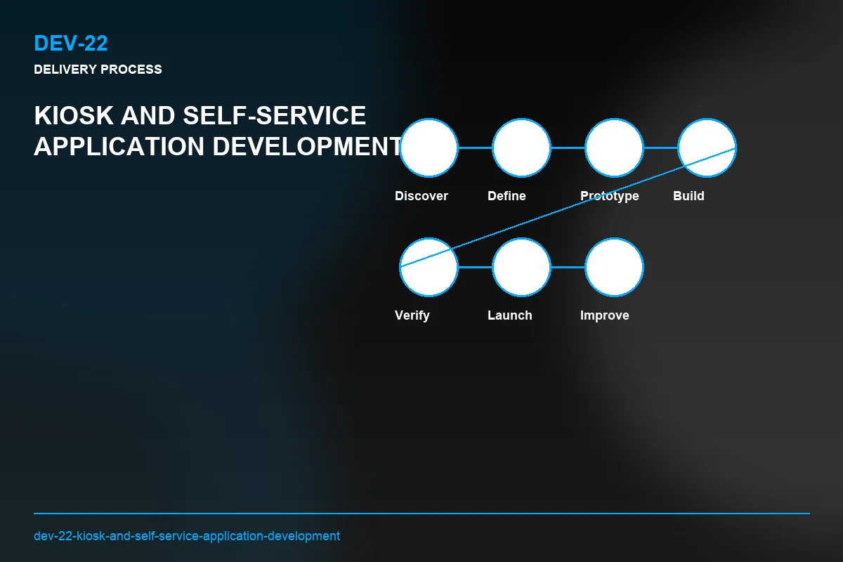 Process visual for Kiosk and Self-Service Application Development