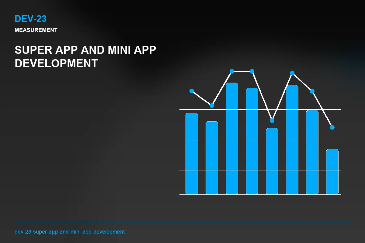 Metrics visual for Super App and Mini App Development