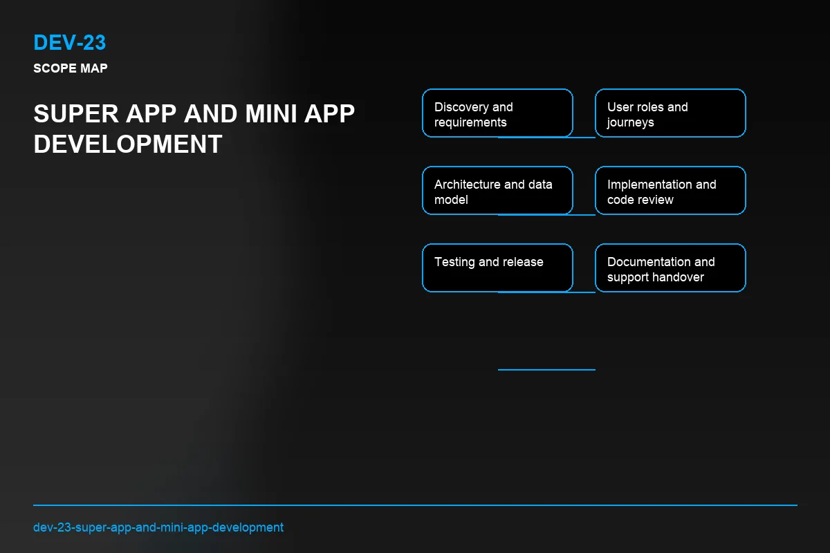Scope visual for Super App and Mini App Development