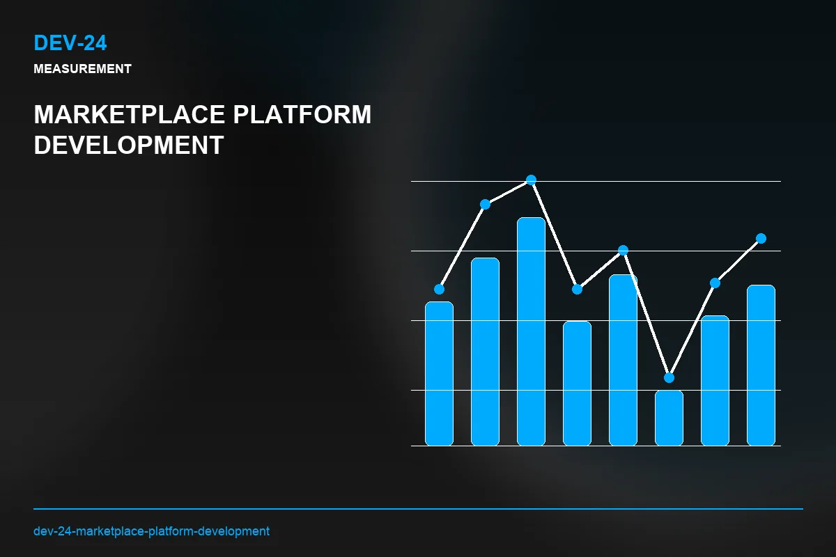 Metrics visual for Marketplace Platform Development