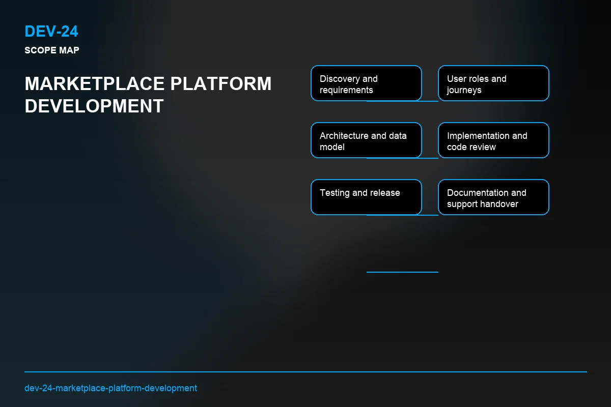 Scope visual for Marketplace Platform Development