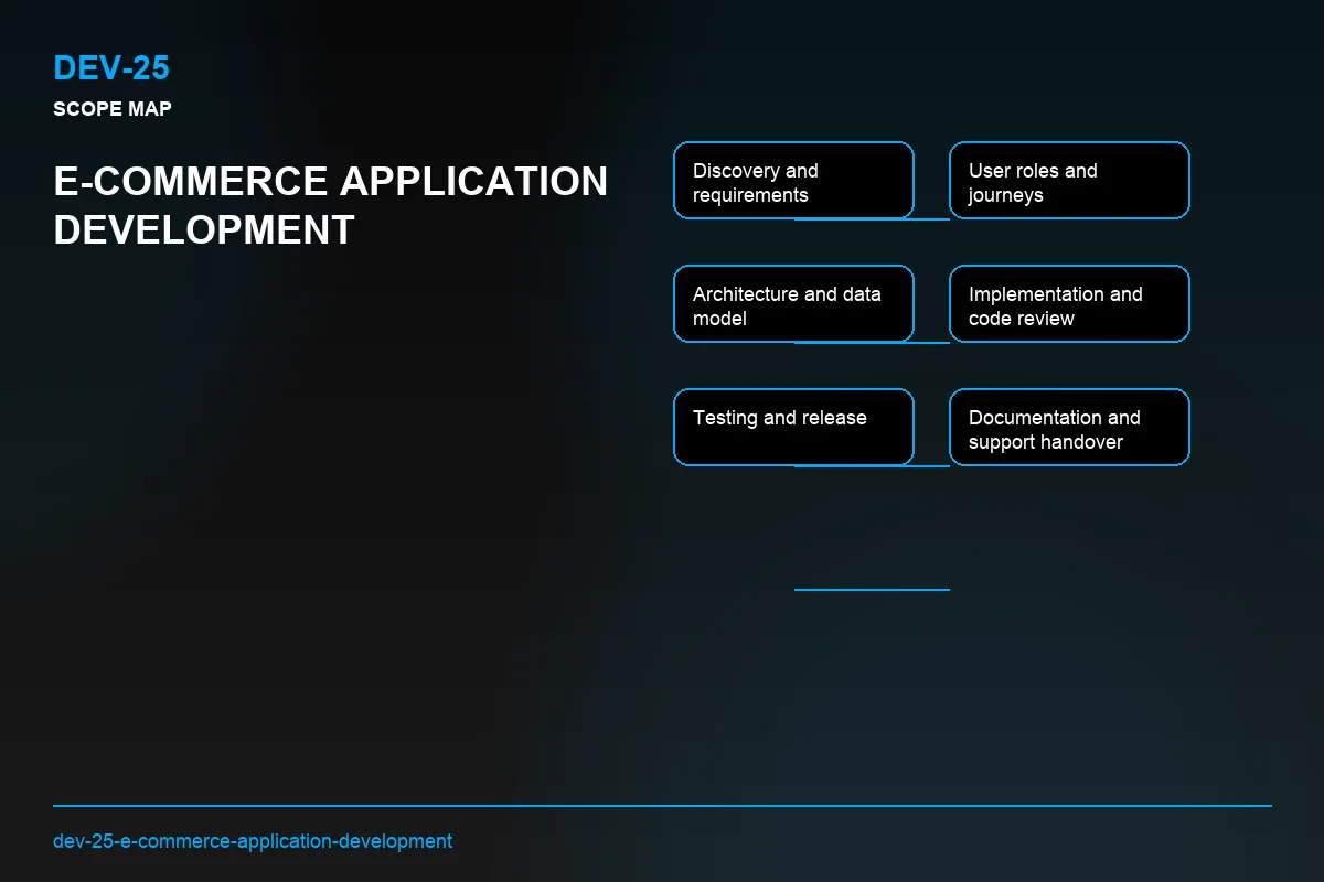 Scope visual for E-Commerce Application Development