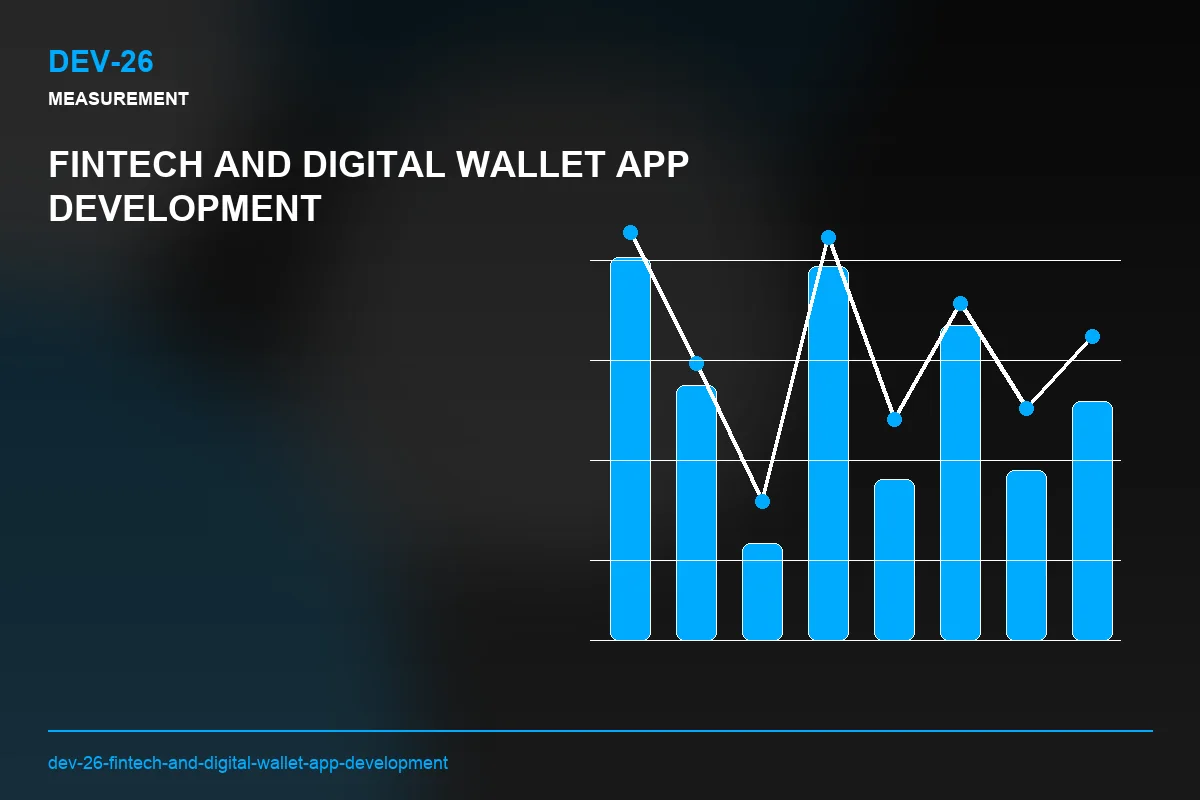 Metrics visual for Fintech and Digital Wallet App Development