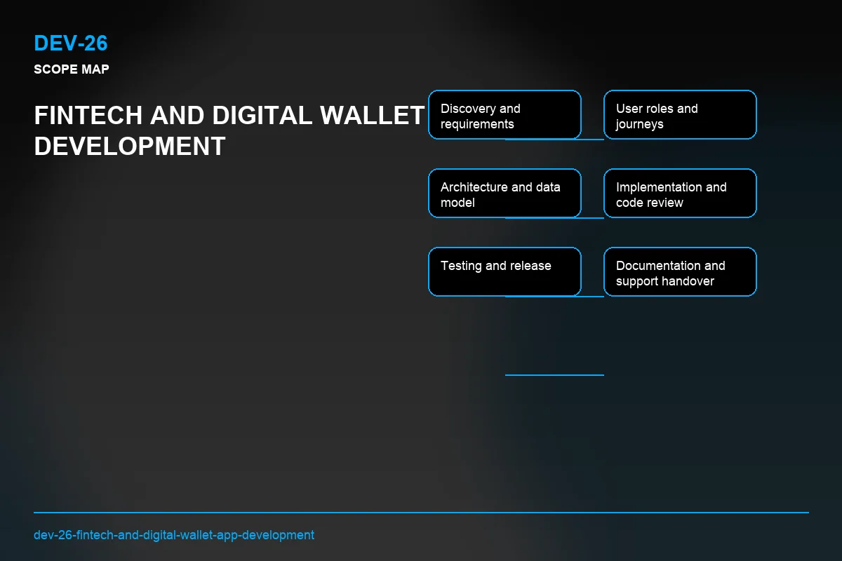 Scope visual for Fintech and Digital Wallet App Development