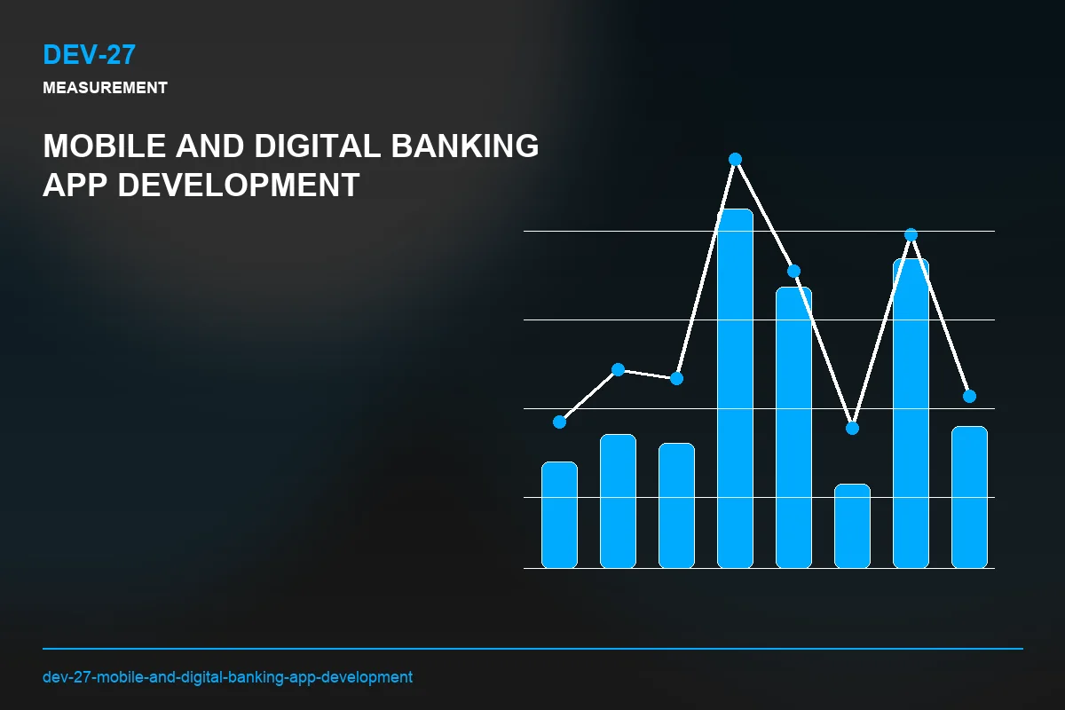 Metrics visual for Mobile and Digital Banking App Development