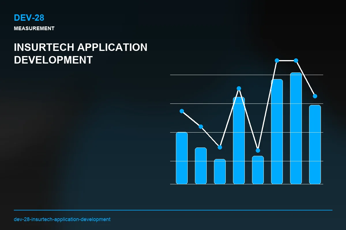 Metrics visual for Insurtech Application Development