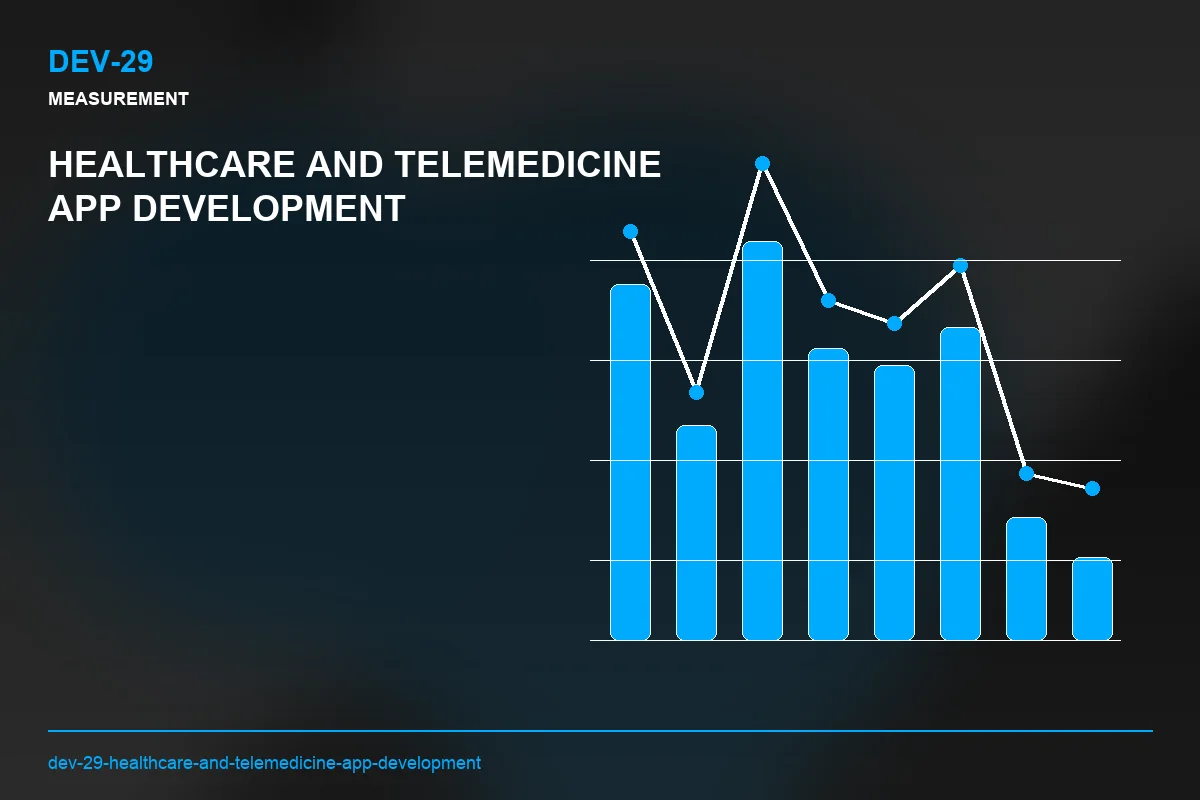 Metrics visual for Healthcare and Telemedicine App Development