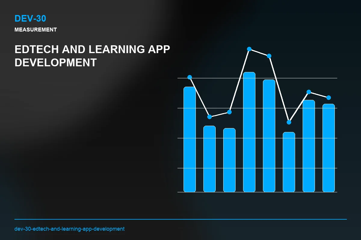 Metrics visual for EdTech and Learning App Development