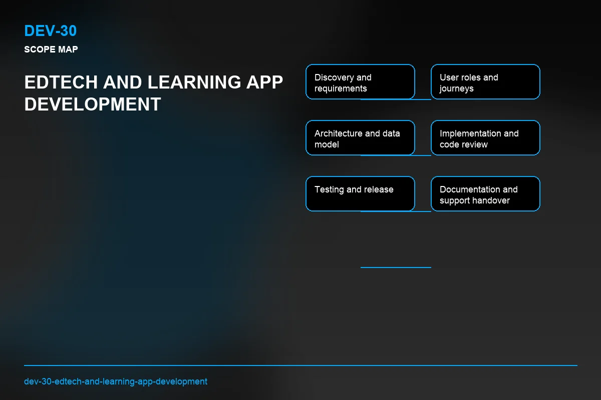 Scope visual for EdTech and Learning App Development