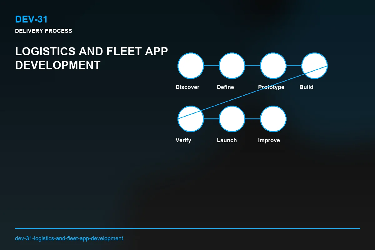 Process visual for Logistics and Fleet App Development