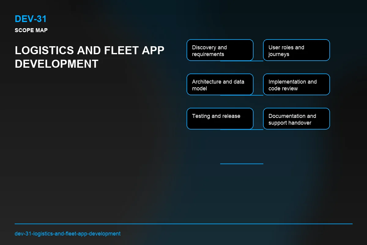 Scope visual for Logistics and Fleet App Development