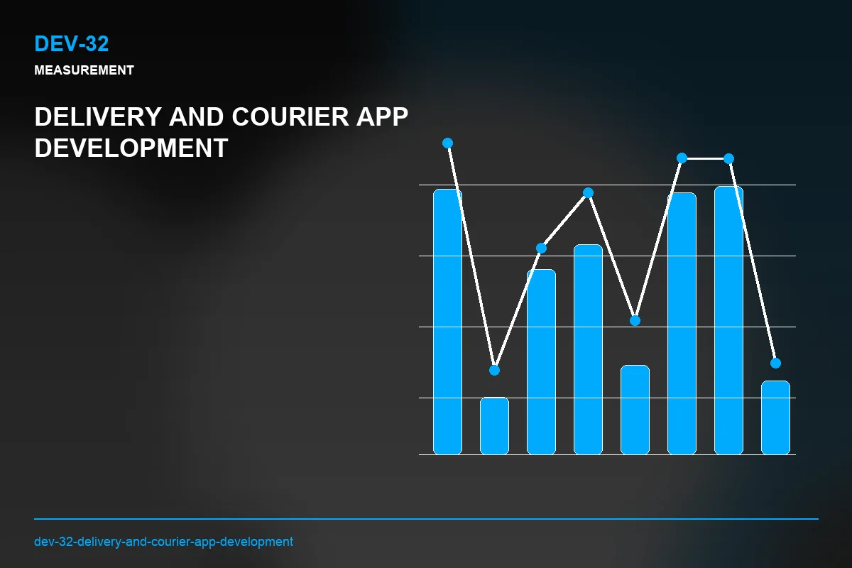 Metrics visual for Delivery and Courier App Development