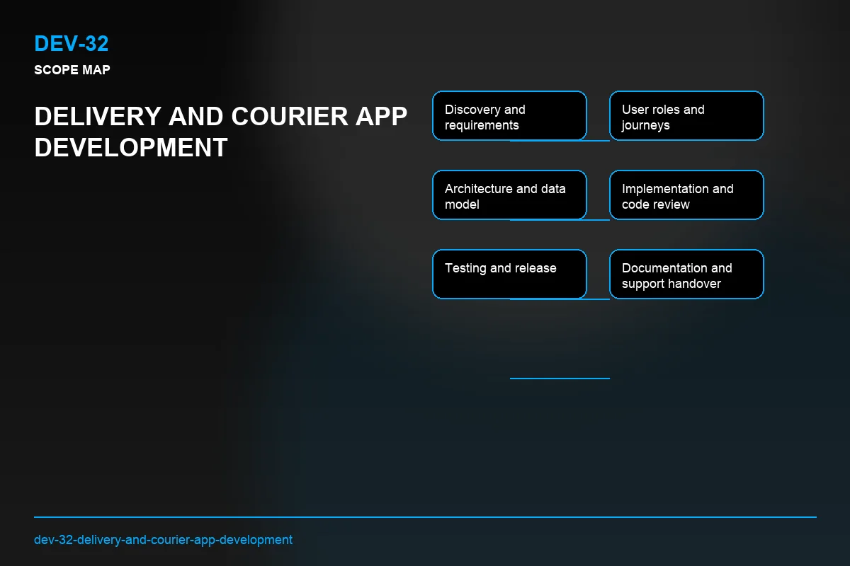 Scope visual for Delivery and Courier App Development