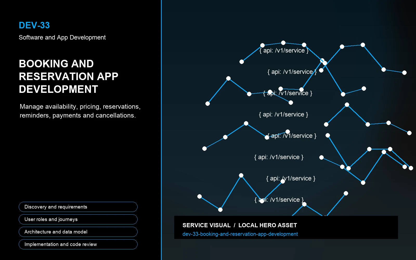 Hero visual for Booking and Reservation App Development