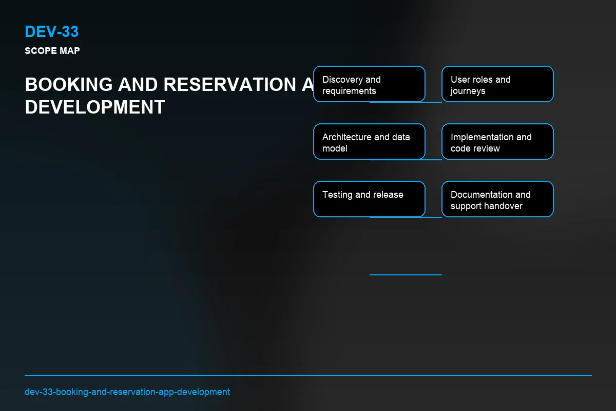 Scope visual for Booking and Reservation App Development