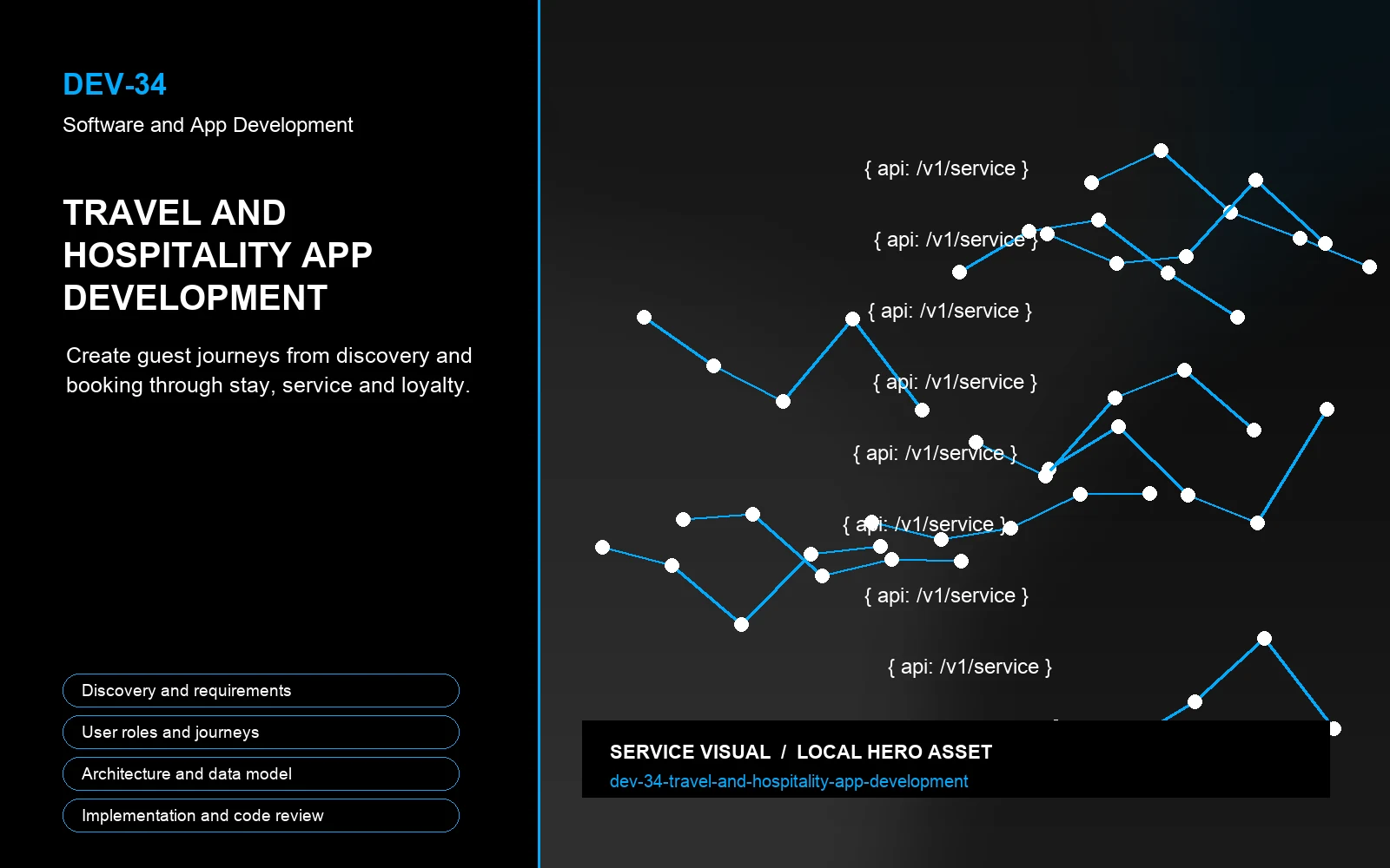 Hero visual for Travel and Hospitality App Development