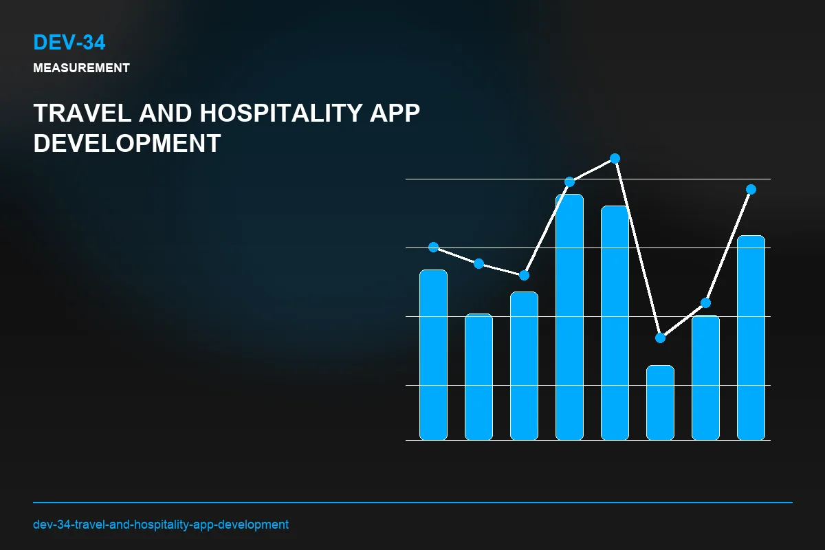Metrics visual for Travel and Hospitality App Development