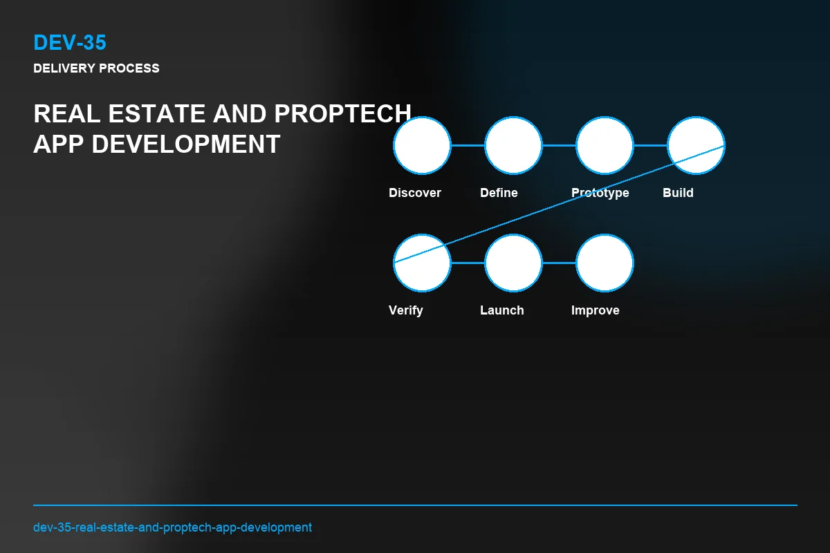 Process visual for Real Estate and PropTech App Development