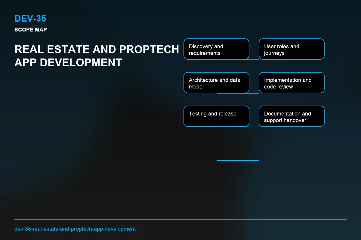 Scope visual for Real Estate and PropTech App Development
